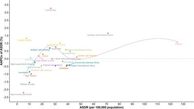 Global trends and spatial drivers of diabetes mellitus mortality, 1990-2019: a systematic geographical analysis